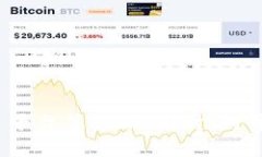 如何处理tpWallet价格不变化的困扰？tpWallet, 数字
