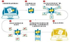 : tpWallet质押MDX的安全性分