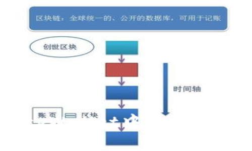 : 深入探讨tpWallet中的ETH数字资产管理