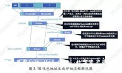 全面解析最新tpWallet iOS版