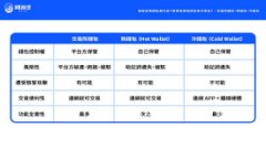 tpWallet出金指南：安全、高