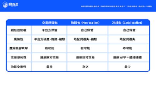 
tpWallet出金指南：安全、高效的资产转移方法