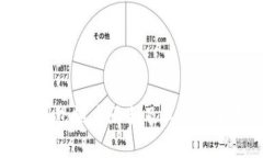 冷钱包额度限制及其影响