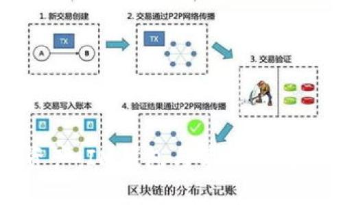 掌控数字资产：IM钱包与苹果钱包的深度对比