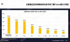 冷钱包的密钥原理全面解