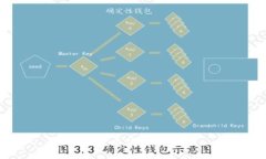 思考一个优质的，放进