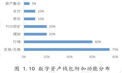 tpWallet如何添加OCR支持：详细指南