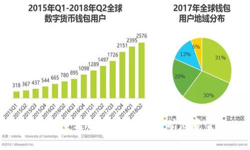 如何查看tpWallet中的矿池资金