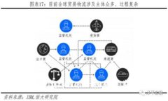 如何安全下载tpWallet旧版及其使用指南