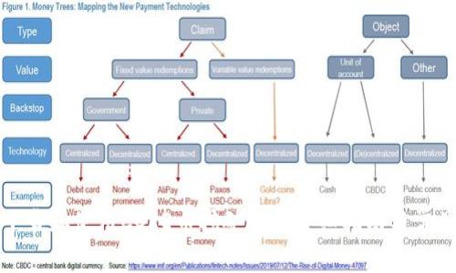 如何下载和使用CORE币挖矿App：详细指南与常见问题