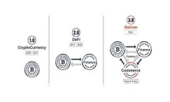 探寻tpWallet DeFi服务消失的谜团