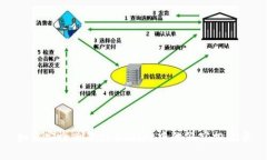 如何安全删除tpWallet中的假