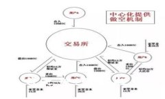 tpWallet如何看比价走势：智能投资与资产管理的未