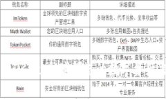 深入探索OKEx：全球领先的数字资产交易平台